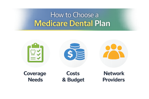 Exploring Group Dental Plans in Illinois
