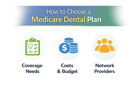 Comparing Dental Plans