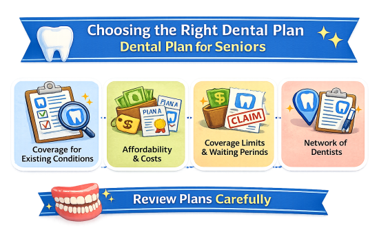choosing the right dental plan seniors