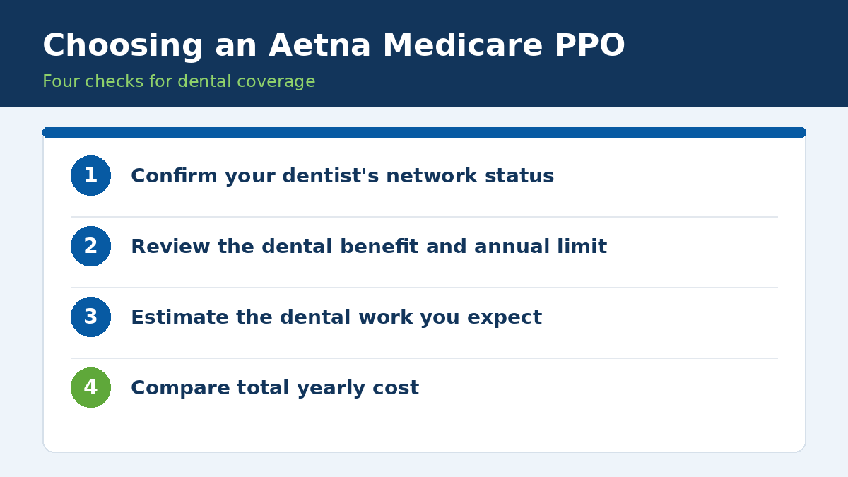 Four checks before choosing an Aetna Medicare PPO plan for dental coverage