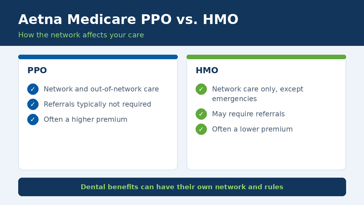 Aetna Medicare PPO vs. HMO: how the network affects your medical and dental care